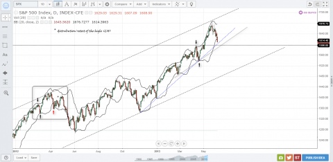 SPX-5c.png