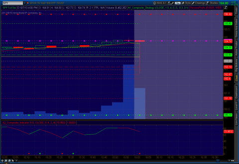 2013-06-07-spy-TOS_CHARTS.png