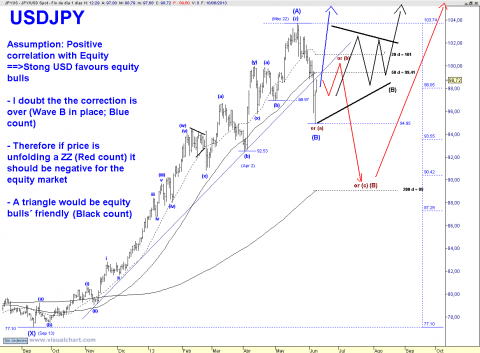 USDJPY DAILY.png