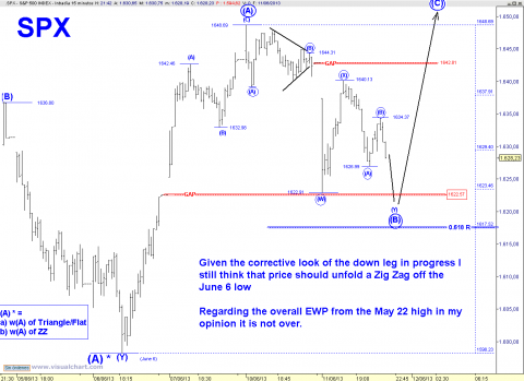 SPX 15 MIN.png