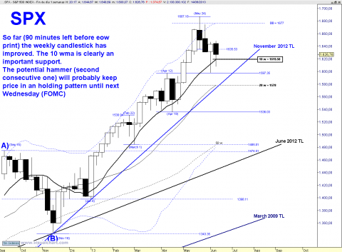 SPX WEEKLY.png