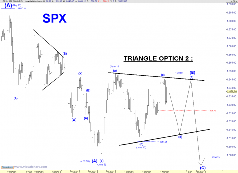 SPX 60 MIN TR 2.png