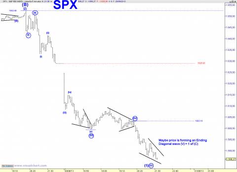 spx 5 min.png