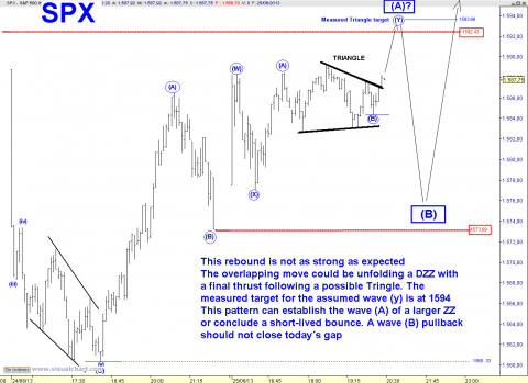 spx 5 min.png