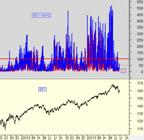 Chart by stocktiming