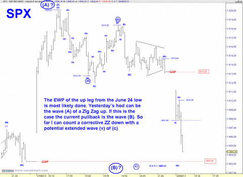 spx 5 min.png