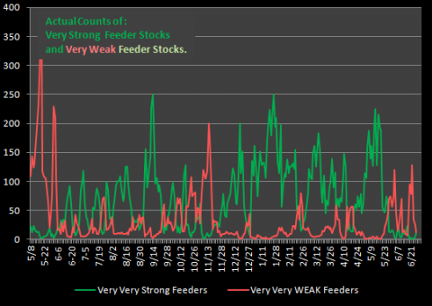 chart by stocktiming