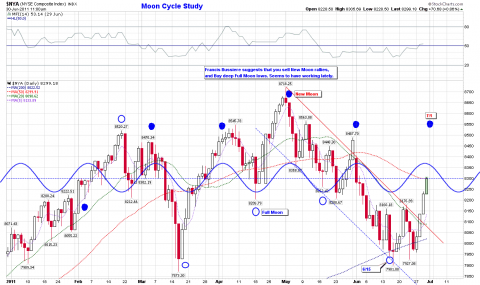 SPX%2006-30%20moon.png
