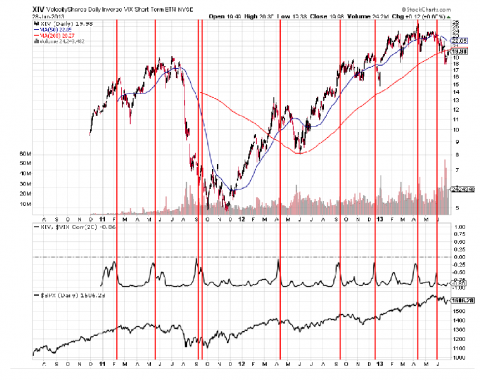 XIV $vix correlation.png