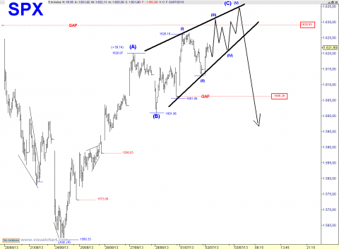 SPX 15 MIN ED C.png