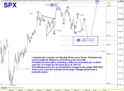 SPX 15 MIN.png