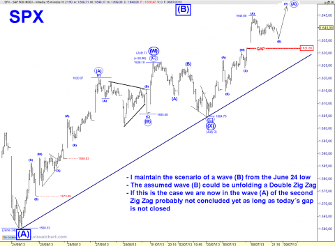 SPX 15 MIN.png