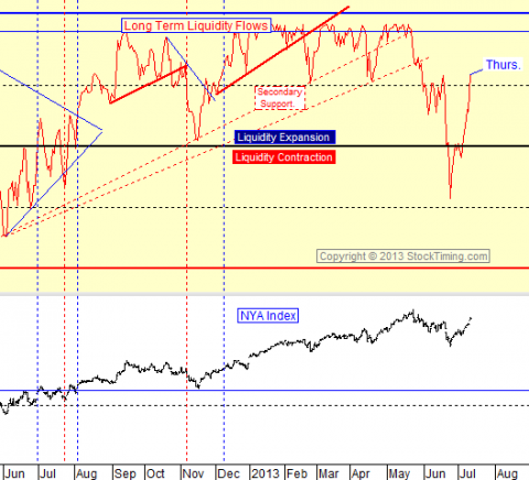 chart by stocktiming