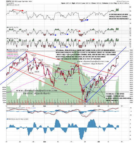 130711-C SPX 60min Poss Rising Channel.png