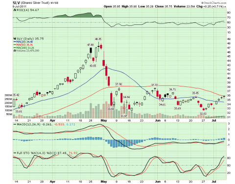 silver short-term chart