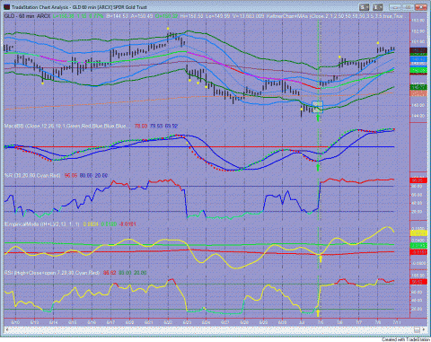 GLD60gof.GIF