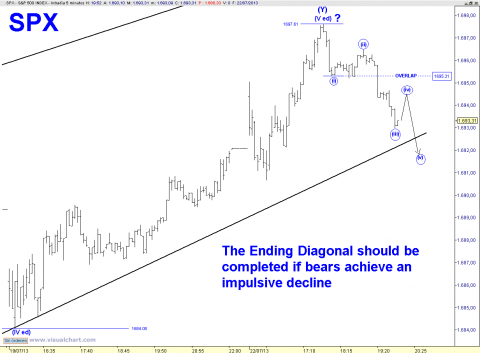 spx 5 min.png