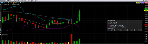 GDX_SMART_-_08_22-08_23_15_min_bars.png