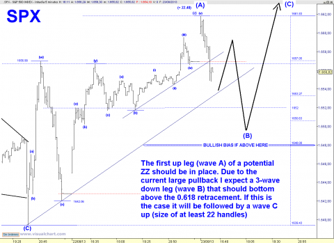 spx 5 min.png