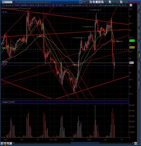 2011-07-14-TOS_CHARTS.jpg