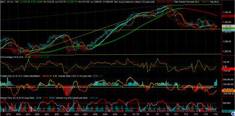 715 bullish.png