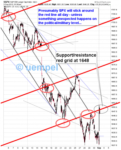 SPX3.png