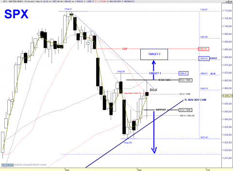 SPX DAILY.png