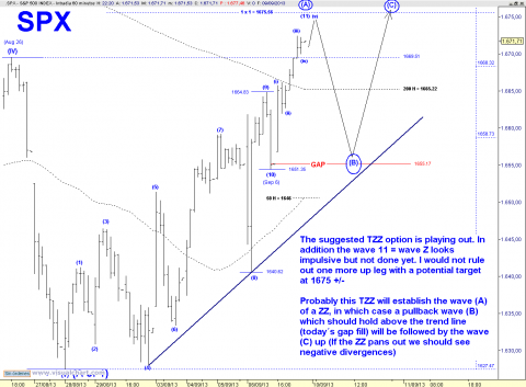 spx 60 min.png