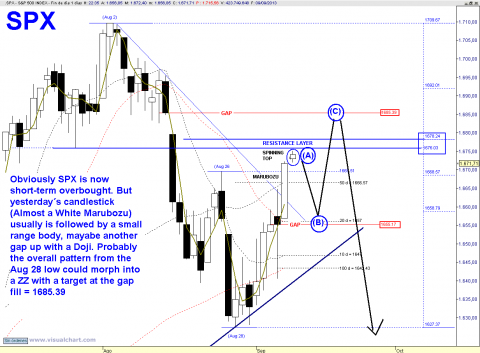 SPX DAILY.png