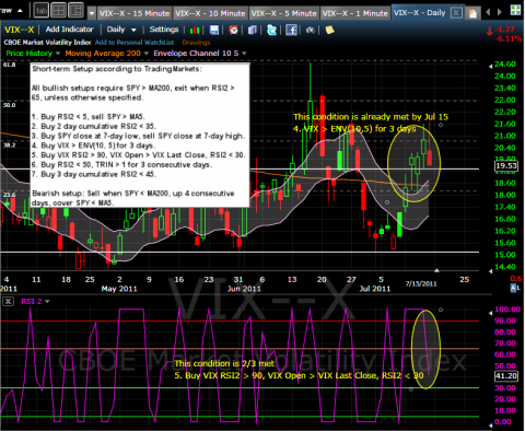 VIX 15-7-2011.png