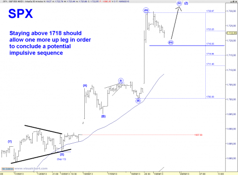 spx 30 min.png