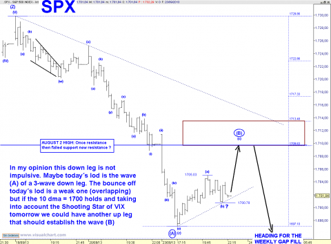 spx 5 min.png