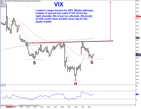 VIX 60 MIN .png