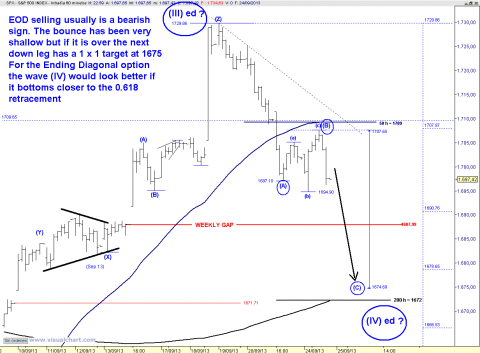 spx 60 min 2.png