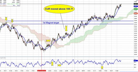 Dow 8.JPG
