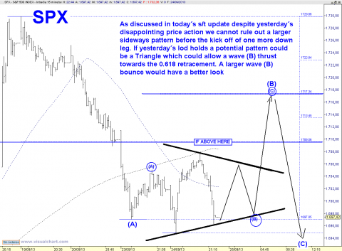 SPX 15 MIN.png