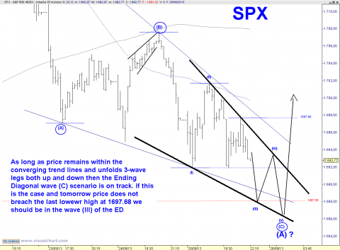 SPX 15 MIN.png