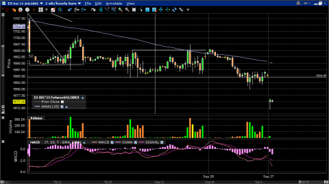 hourly ES - big break is coming