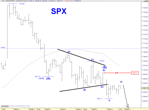 SPX 60 MIN TRIANGLE.png
