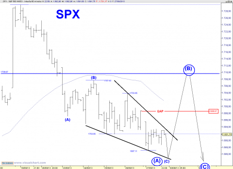 spx 60 min ED.PNG