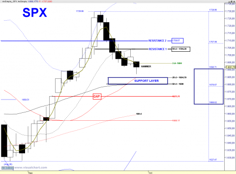 SPX DAILY.png