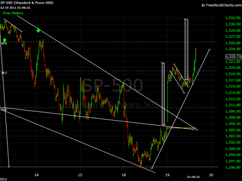 20110719sp500.png
