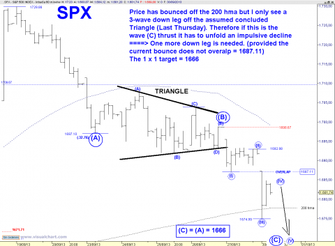 spx 60 min.png