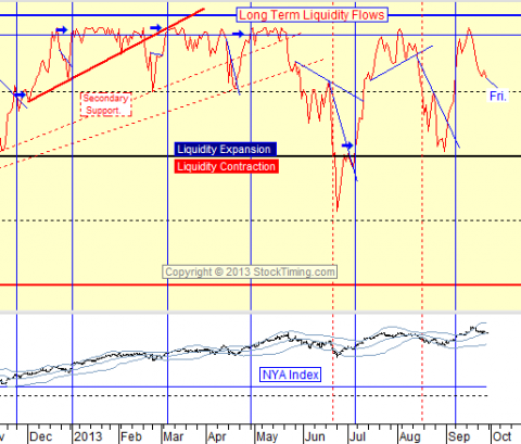 chart by stocktiming