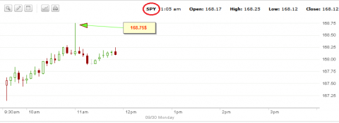 spx