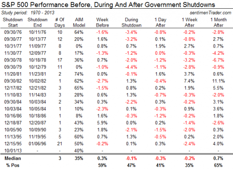 20130926_shutdown_table.png