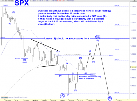 spx 30 min.png