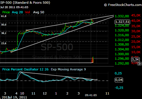 SPX-20-07-11-2Min-Chart.png