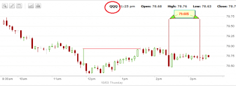 qqq