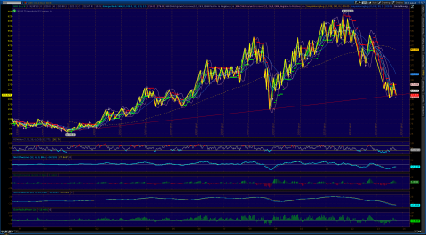 2013-10-03-TOS_CHARTS.png